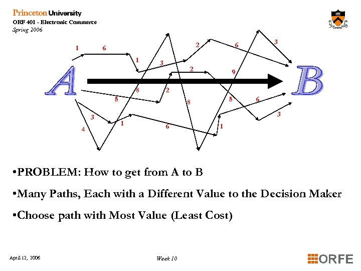 ORF 401 - Electronic Commerce Spring 2006 1 2 6 1 8 3 2