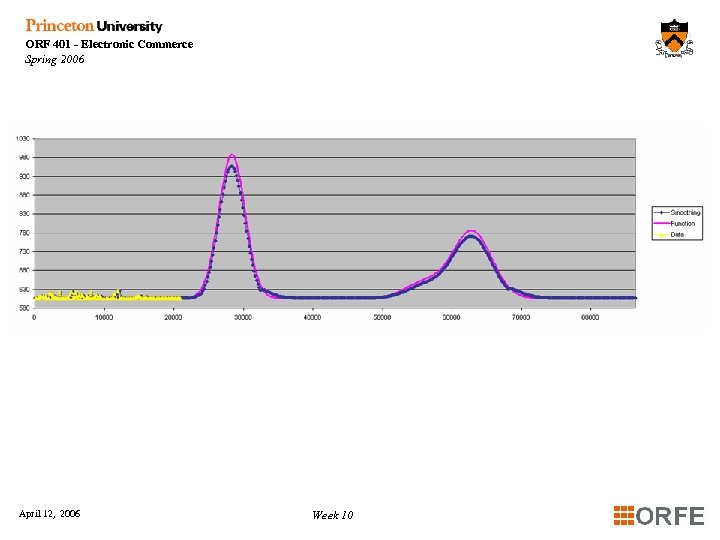ORF 401 - Electronic Commerce Spring 2006 April 12, 2006 Week 10 