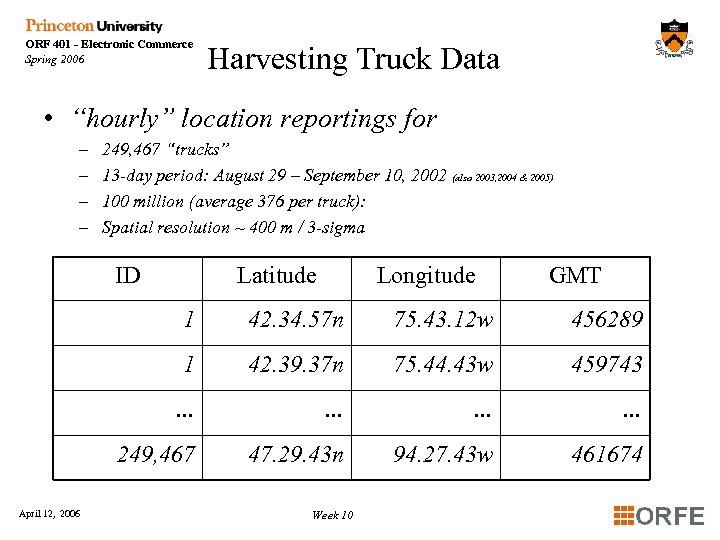 ORF 401 - Electronic Commerce Spring 2006 Harvesting Truck Data • “hourly” location reportings