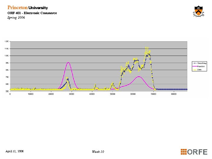 ORF 401 - Electronic Commerce Spring 2006 April 12, 2006 Week 10 