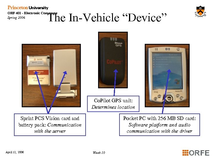 The In-Vehicle “Device” ORF 401 - Electronic Commerce Spring 2006 Co. Pilot GPS unit:
