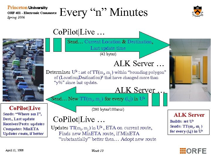 ORF 401 - Electronic Commerce Spring 2006 Every “n” Minutes Co. Pilot|Live … Send…