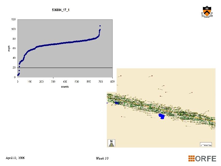 ORF 401 - Electronic Commerce Spring 2006 April 12, 2006 Week 10 