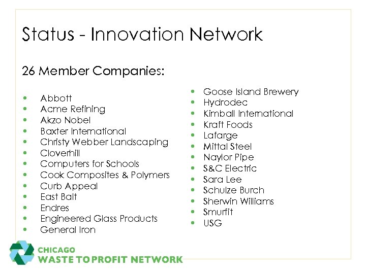 Status - Innovation Network 26 Member Companies: • • • • Abbott Acme Refining