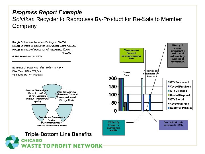 Progress Report Example Solution: Recycler to Reprocess By-Product for Re-Sale to Member Company Rough
