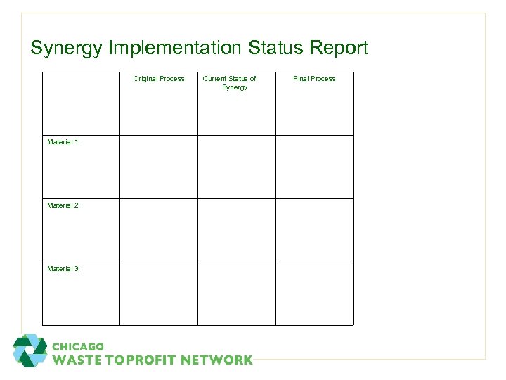 Synergy Implementation Status Report Original Process Material 1: Material 2: Material 3: Current Status