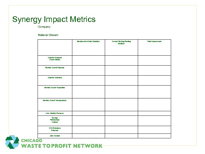 Synergy Impact Metrics Company: Material Stream: Baseline from Data Collection Quantity Disposed (Tons/ Month)