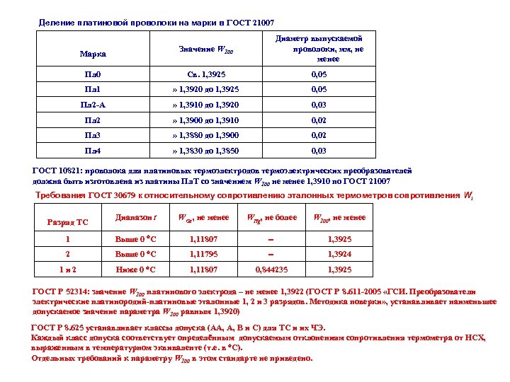 Деление платиновой проволоки на марки в ГОСТ 21007 Марка Значение W 100 Диаметр выпускаемой