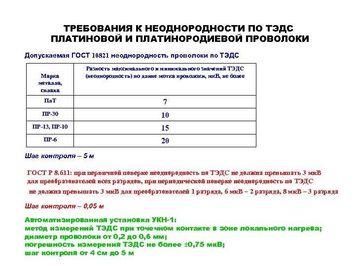 ТРЕБОВАНИЯ К НЕОДНОРОДНОСТИ ПО ТЭДС ПЛАТИНОВОЙ И ПЛАТИНОРОДИЕВОЙ ПРОВОЛОКИ Допускаемая ГОСТ 10821 неоднородность проволоки