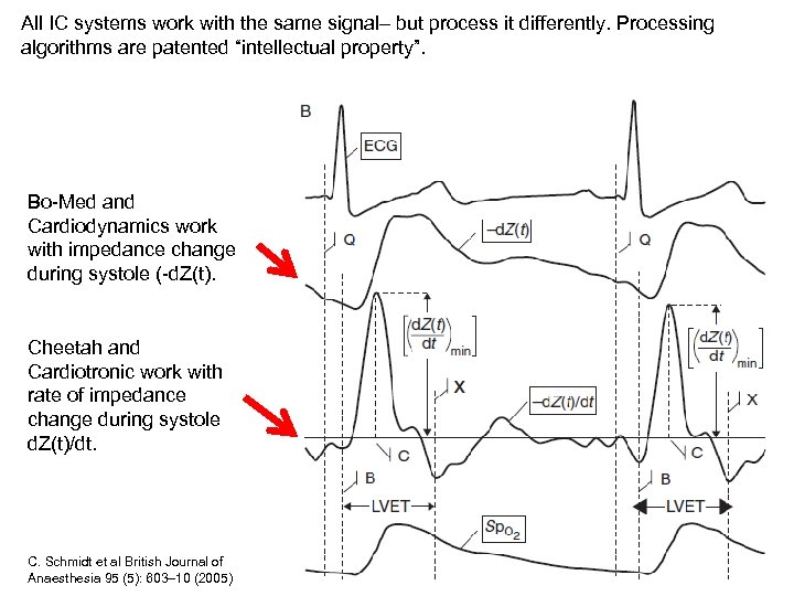 All IC systems work with the same signal– but process it differently. Processing algorithms