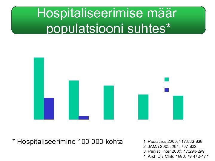 Hospitaliseerimise määr populatsiooni suhtes* 20 15 prevakts postvakts 10 5 0 USA 1 USA