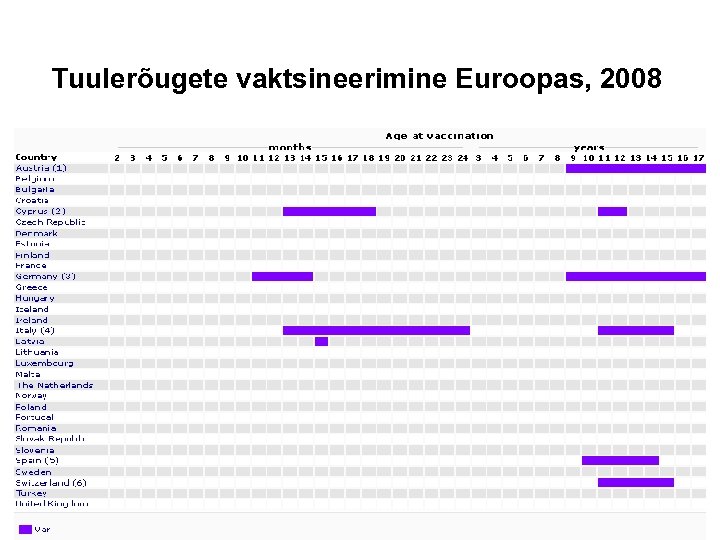 Tuulerõugete vaktsineerimine Euroopas, 2008 