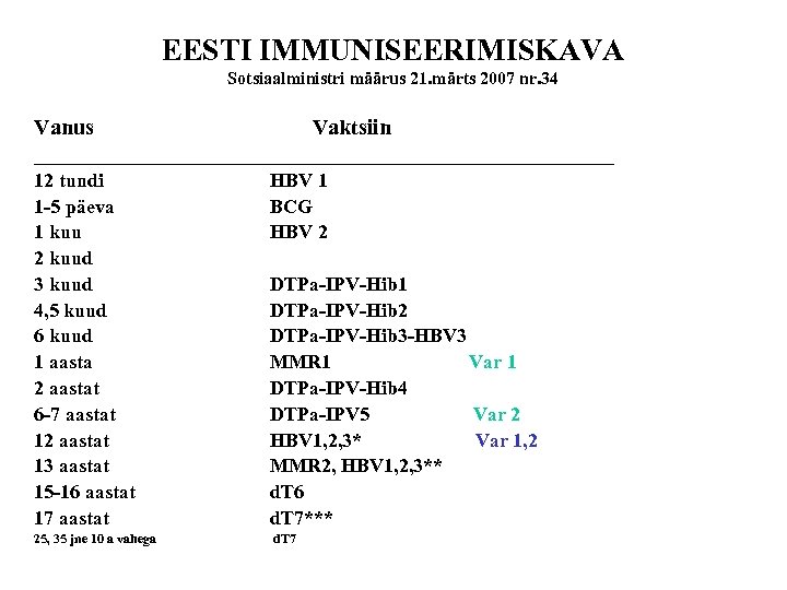 EESTI IMMUNISEERIMISKAVA Sotsiaalministri määrus 21. märts 2007 nr. 34 Vanus Vaktsiin ______________________________ 12 tundi