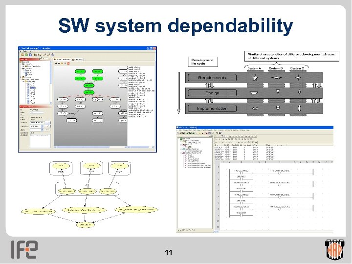 SW system dependability 11 