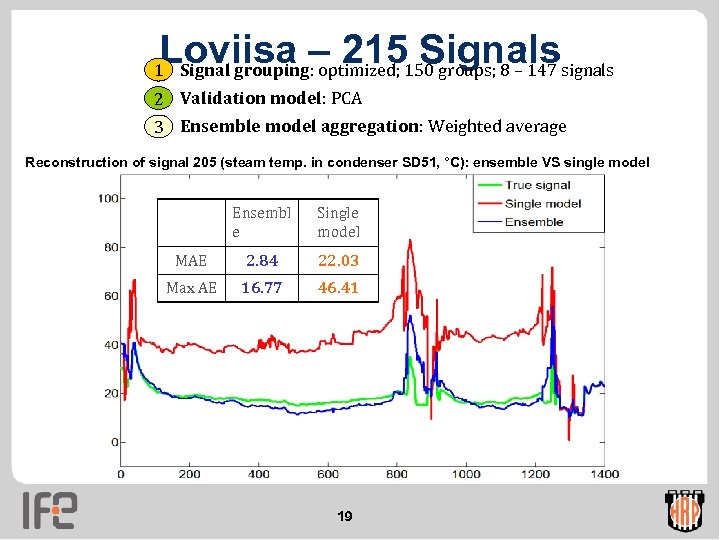 Loviisa – 215150 groups; 8 – 147 signals Signal grouping: optimized; 1 2 Validation