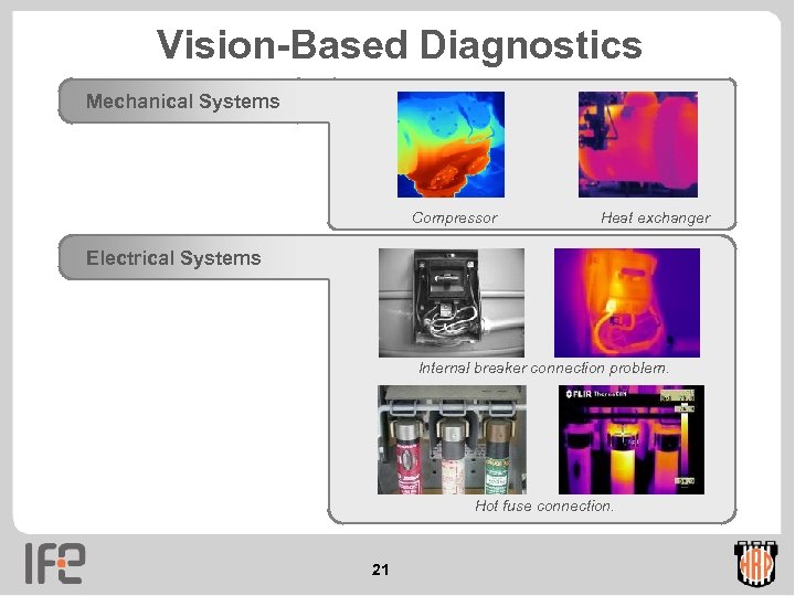 Vision-Based Diagnostics Mechanical Systems Compressor Heat exchanger Electrical Systems Internal breaker connection problem. Hot