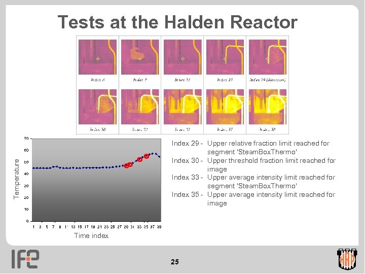 Tests at the Halden Reactor Temperature Index 29 - Upper relative fraction limit reached