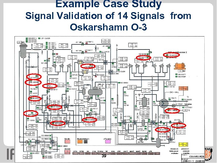 Example Case Study Signal Validation of 14 Signals from Oskarshamn O-3 39 