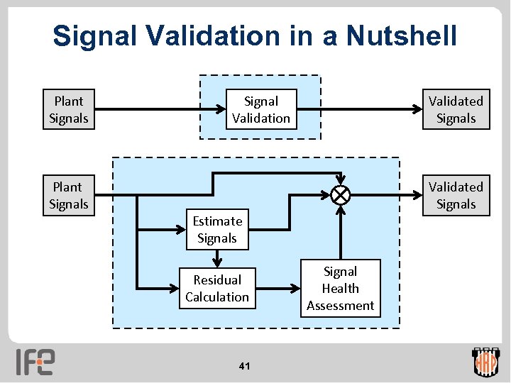 Signal Validation in a Nutshell Plant Signals Signal Validation Validated Signals Plant Signals Validated
