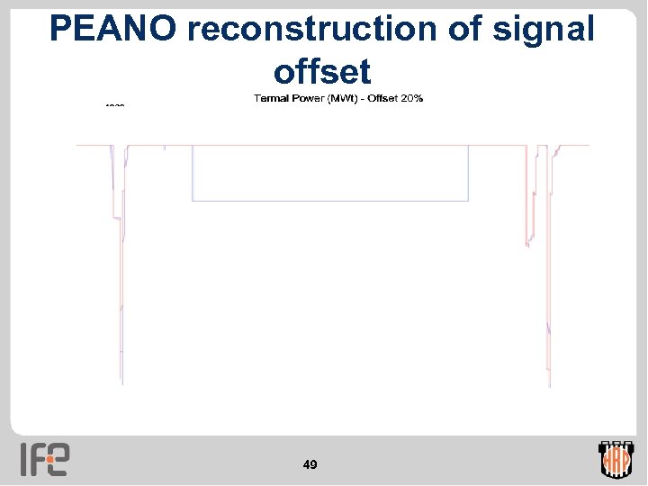PEANO reconstruction of signal offset 49 