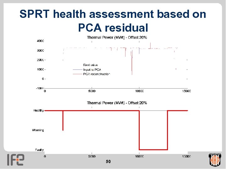 SPRT health assessment based on PCA residual 50 