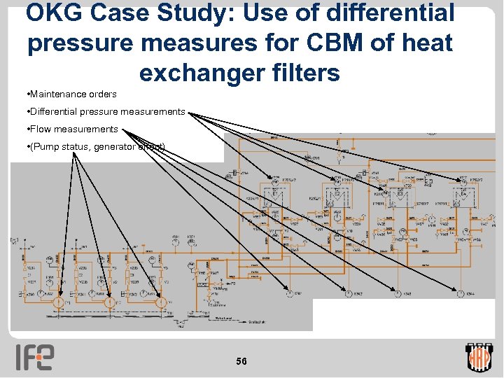OKG Case Study: Use of differential pressure measures for CBM of heat exchanger filters
