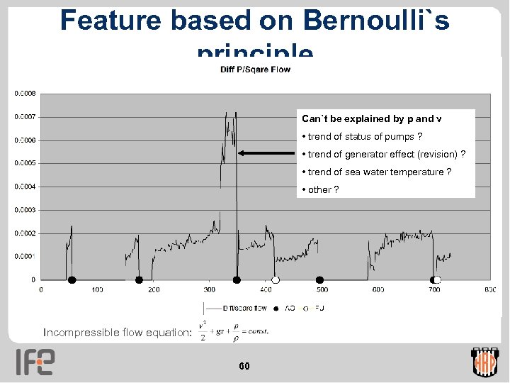 Feature based on Bernoulli`s principle Can`t be explained by p and v • trend