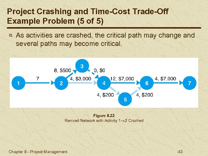 Project Crashing and Time-Cost Trade-Off Example Problem (5 of 5) As activities are crashed,