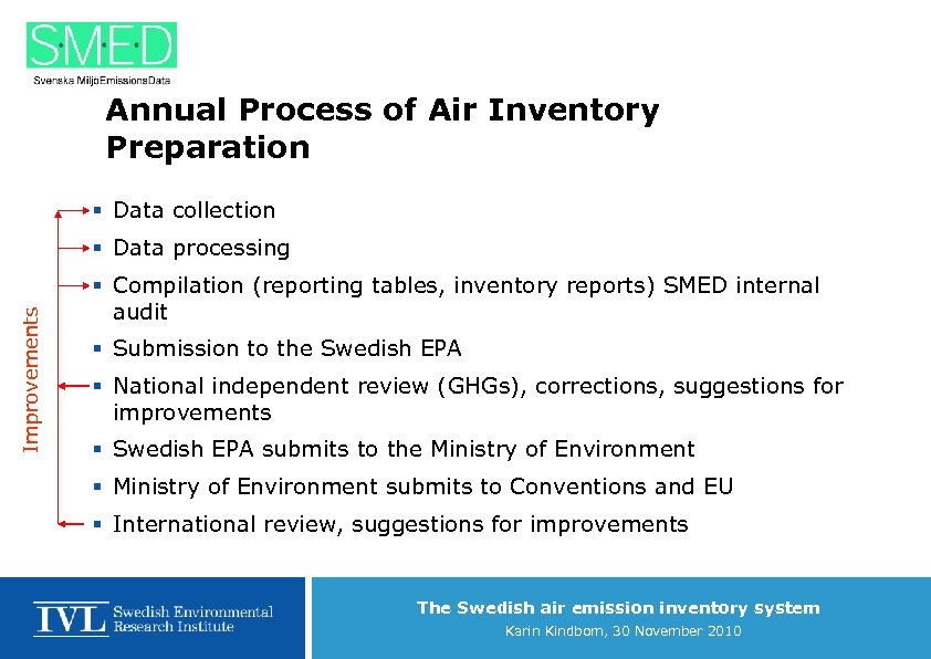 Annual Process of Air Inventory Preparation § Data collection Improvements § Data processing §