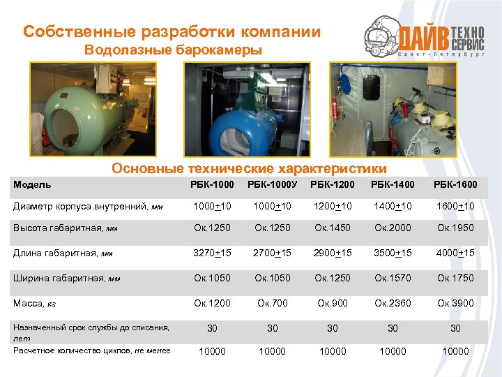 Собственные разработки компании Водолазные барокамеры Основные технические характеристики Модель РБК-1000 У РБК-1200 РБК-1400 РБК-1600