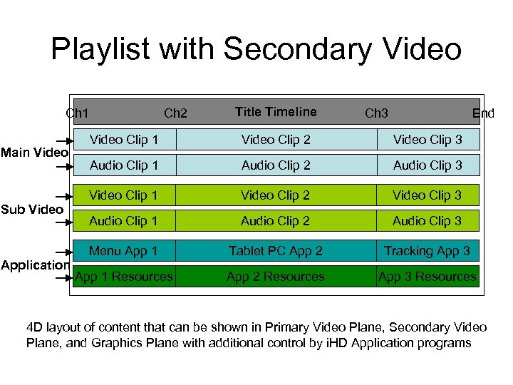 Playlist with Secondary Video Ch 1 Main Video Sub Video Application Ch 2 Title