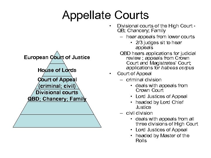 Appellate Courts • European Court of Justice House of Lords Court of Appeal (criminal;