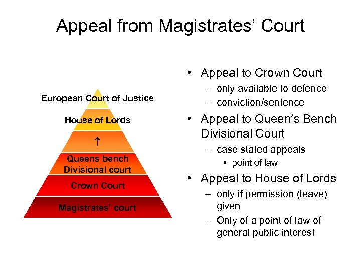 Appeal from Magistrates’ Court • Appeal to Crown Court European Court of Justice House