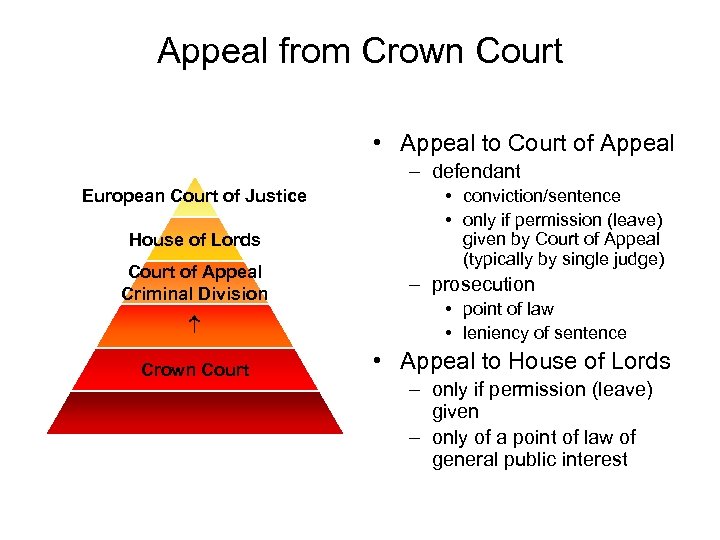 Appeal from Crown Court • Appeal to Court of Appeal – defendant European Court