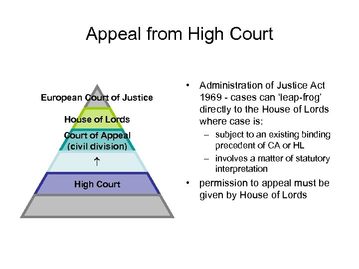 Appeal from High Court European Court of Justice House of Lords Court of Appeal
