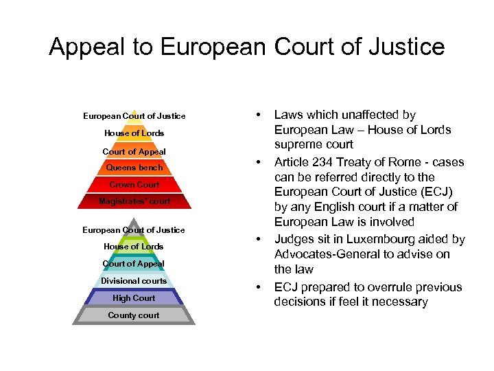 Appeal to European Court of Justice • House of Lords Court of Appeal Queens