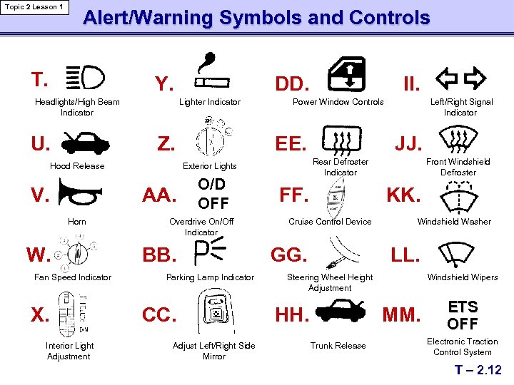 Topic 2 Lesson 1 Alert Warning Symbols 