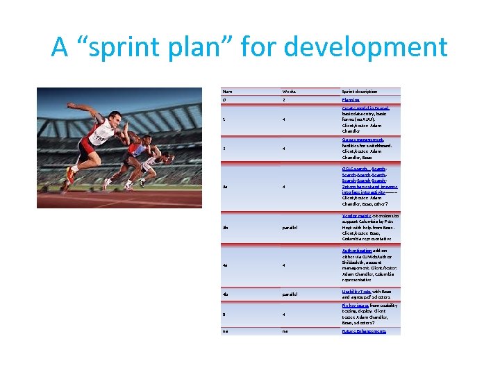 A “sprint plan” for development Num Weeks Sprint description 0 2 Planning 4 Create
