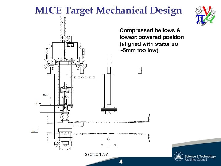 MICE Target Mechanical Design Compressed bellows & lowest powered position (aligned with stator so
