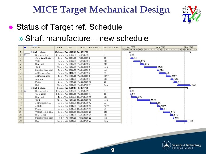 MICE Target Mechanical Design l Status of Target ref. Schedule » Shaft manufacture –