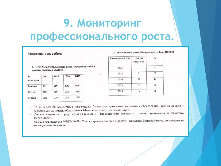 9. Мониторинг профессионального роста. 