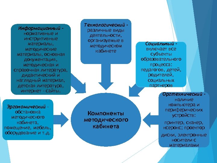 Особенности воспитательной идеологической инструктивно методическое. Нормативные и инструктивные материалы. Инструктивно-методические материалы это. Нормативные и инструктивные материалы методического кабинета в ДОУ. Инструктивные материалы это.