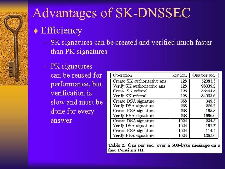 Advantages of SK-DNSSEC ¨ Efficiency – SK signatures can be created and verified much