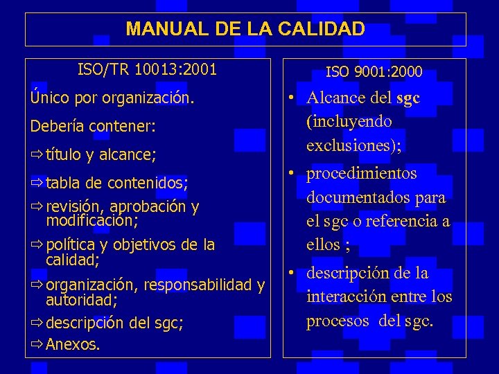 MANUAL DE LA CALIDAD ISO/TR 10013: 2001 Único por organización. Debería contener: ð título