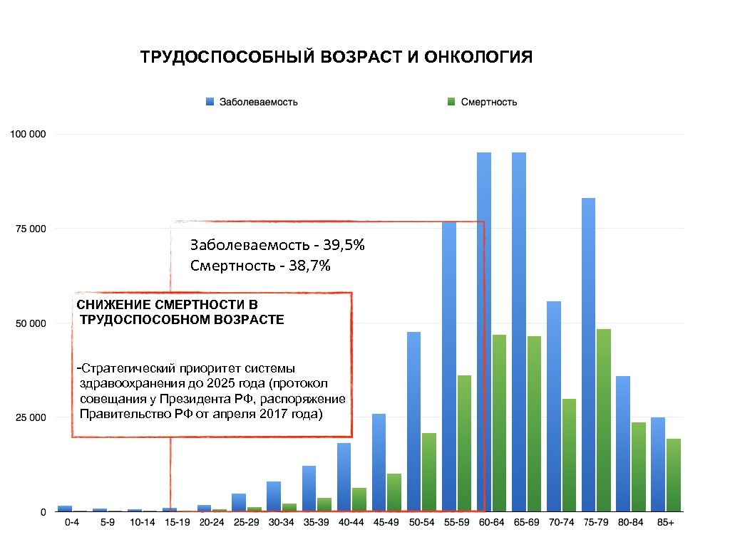 Трудоспособный возраст