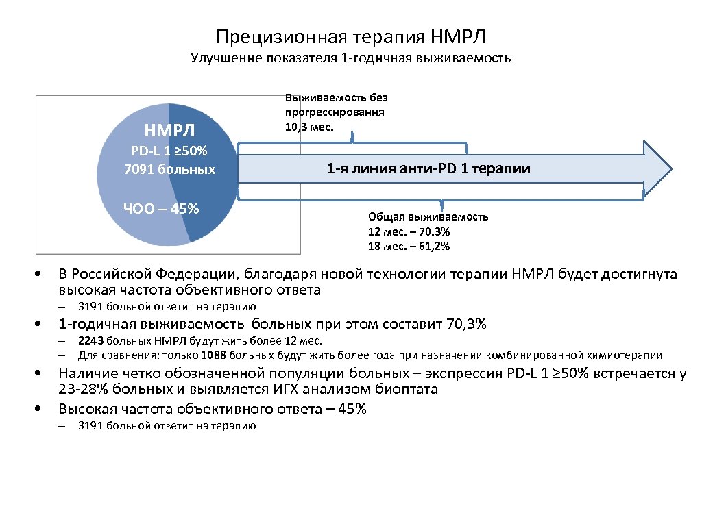 Прецизионная терапия НМРЛ Улучшение показателя 1 -годичная выживаемость НМРЛ PD-L 1 ≥ 50% 7091