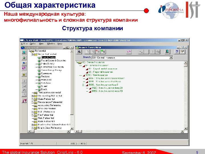Общая характеристика Наша международная культура: многофилиальность и сложная структура компании Структура компании The global