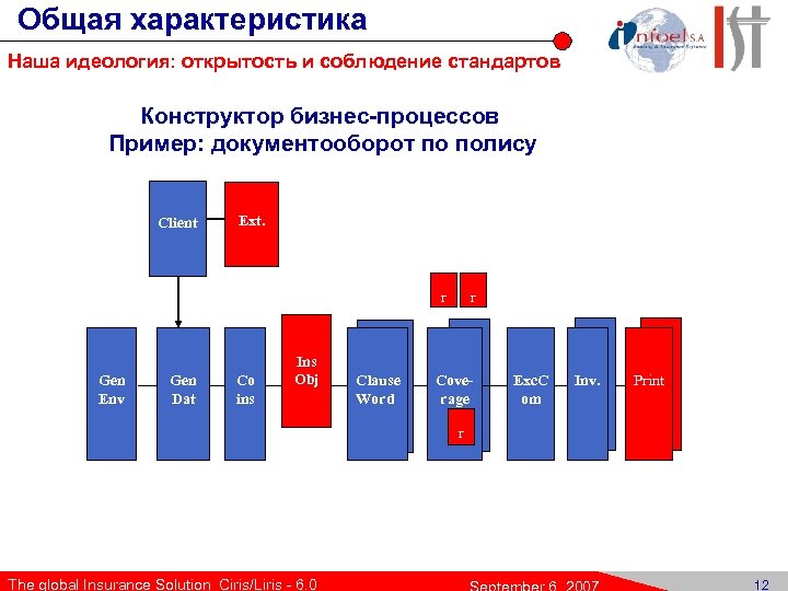 Общая характеристика Наша идеология: открытость и соблюдение стандартов Конструктор бизнес-процессов Пример: документооборот по полису