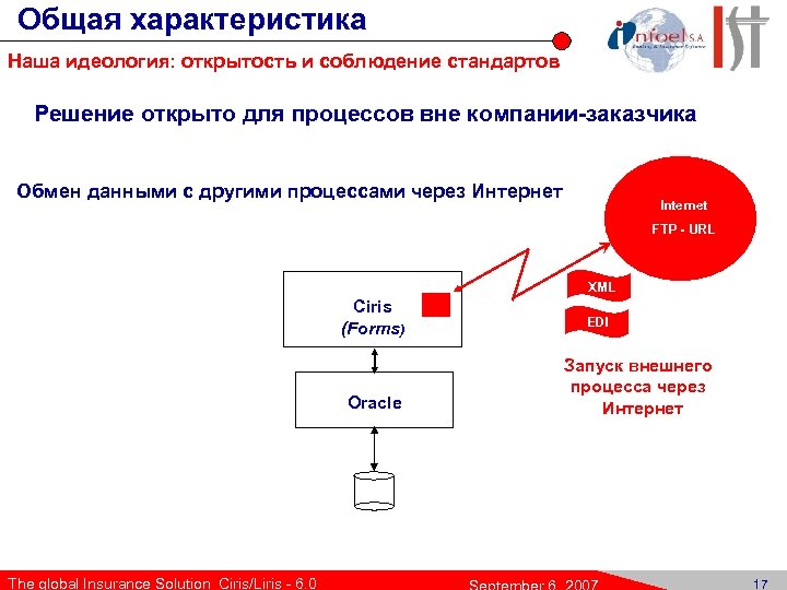 Общая характеристика Наша идеология: открытость и соблюдение стандартов Решение открыто для процессов вне компании-заказчика