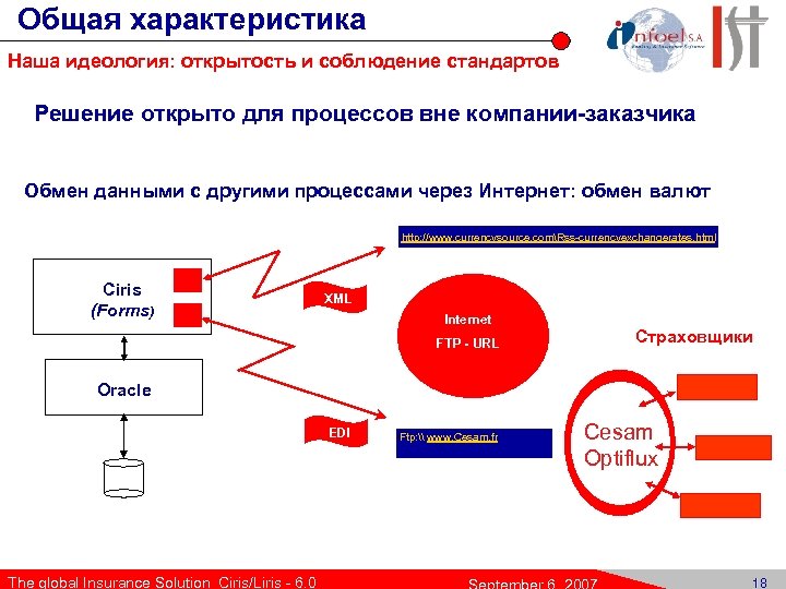 Общая характеристика Наша идеология: открытость и соблюдение стандартов Решение открыто для процессов вне компании-заказчика